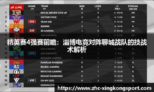 精英赛4强赛前瞻：淄博电竞对阵聊城战队的技战术解析