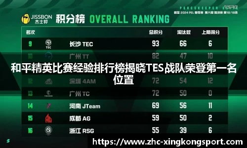 和平精英比赛经验排行榜揭晓TES战队荣登第一名位置